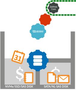 Zimbra-HSM-Plus-Image-2