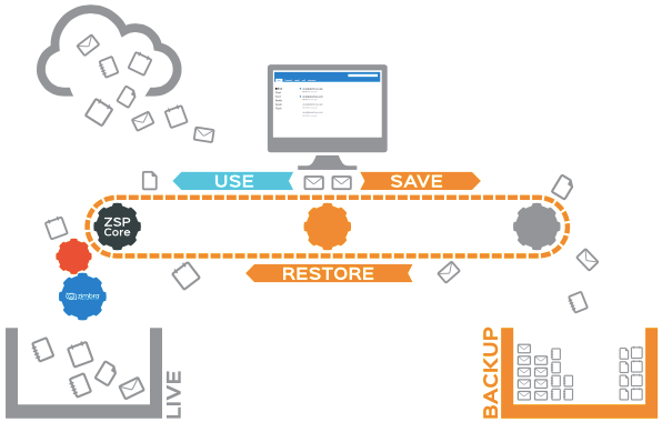 zimbra connector for mac