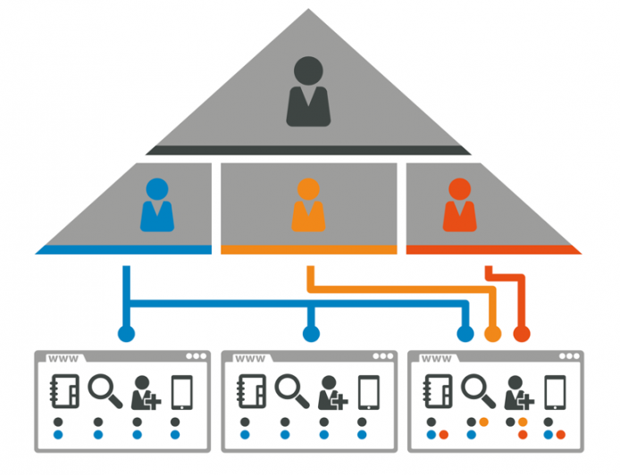 Announcing The General Availability of Zimbra 8