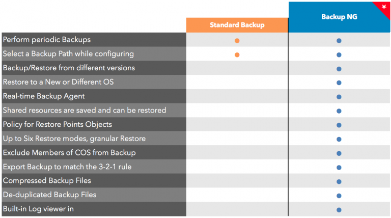 What's New? Zimbra Collaboration 8.8! - Zimbra : Blog