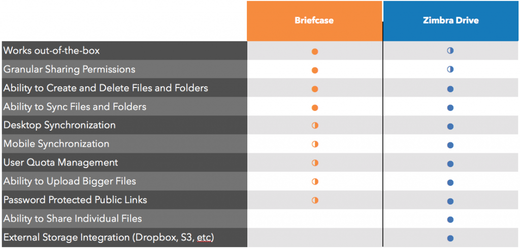 briefcase-whats-new-88