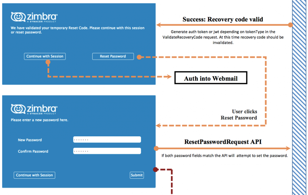 Zimbra Tech Skillz Password Reset in Zimbra Zimbra Blog