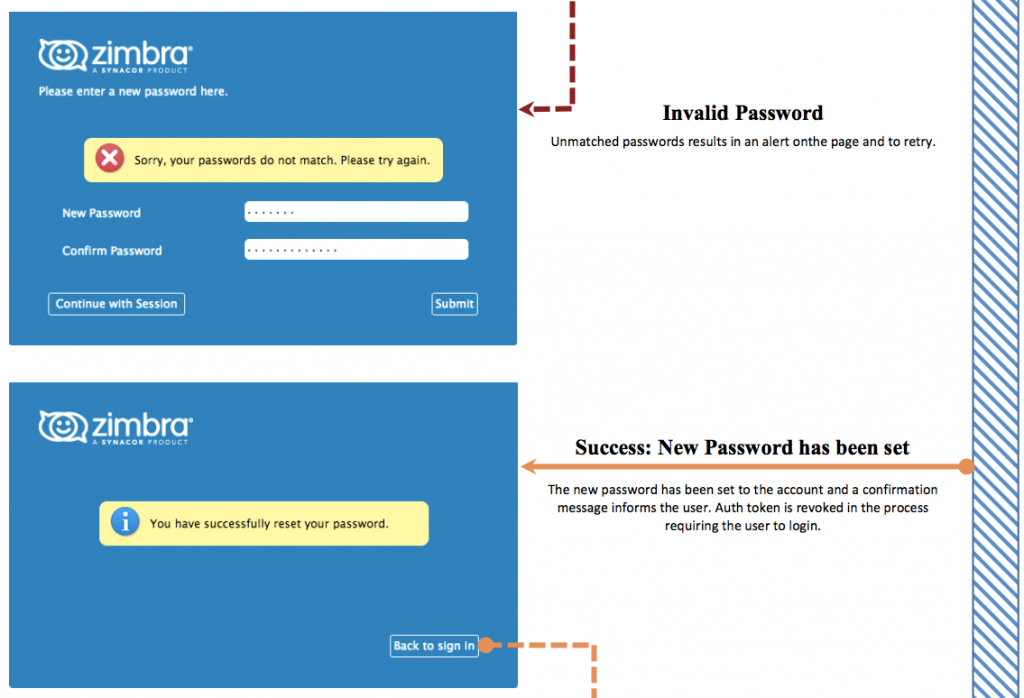 Confirm password перевод. Невалидный пароль. Zimbra логин. Set password here. Please enter password.