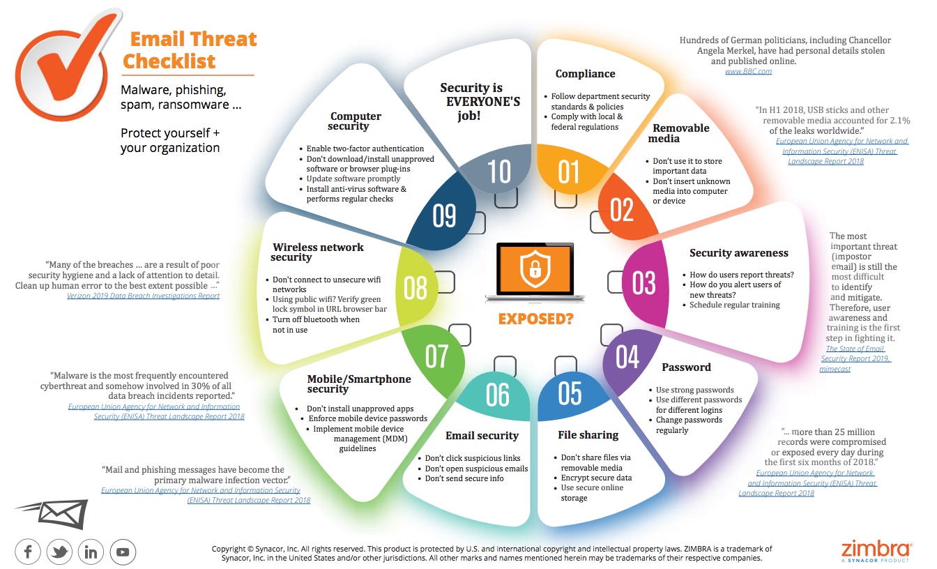 New Zimbra Email Vulnerability Could Let Attackers Steal Your